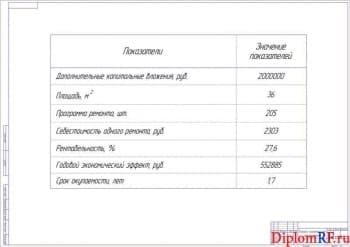 Чертёж показателей технико-экономических (формат А1)