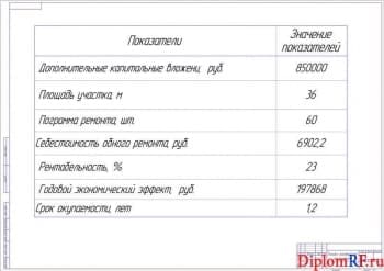 Чертеж показателей технико-экономических (формат А1)
