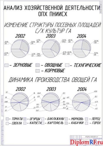 Схема оценка хозяйственной деятельности предприятия (формат А1)