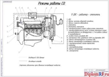 Чертеж режимов работы системы охлаждения (формат А1)
