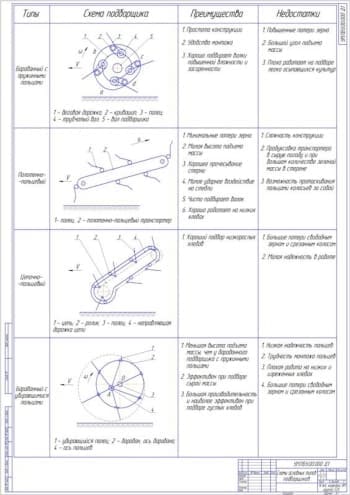 Чертёж схемы основных типов подборщиков (формат А1)