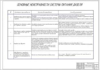 Основные неисправности системы питания (ф.А1)