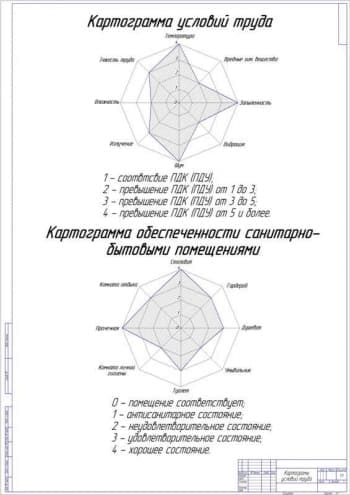 Чертёж картограмм условий труда (формат А1)