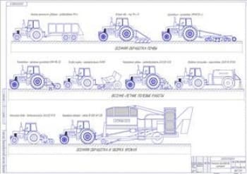 Технология производства картофеля (ф.А1)