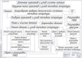 Схема ремонта машины (формат А1)