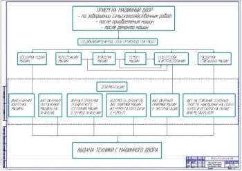 Маршрутная карта проведения работ на машинном дворе (ф.А1)