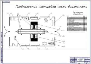План поста диагностики (формат А1)