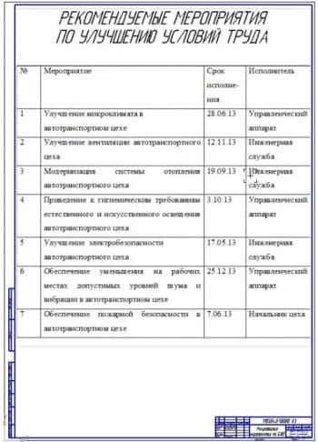 План мероприятия по обеспечению безопасных условий труда  (формат А1)