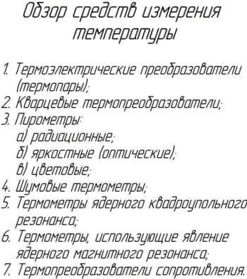 Чертёж обзора средств измерения температуры (формат А1)