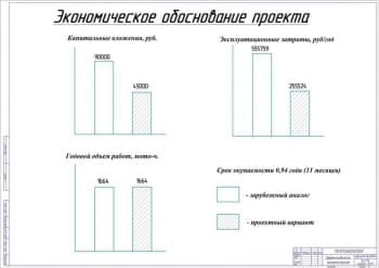 Чертёж эффективности экономической (формат А1)