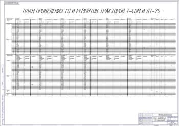Чертёж план проведения ТО тракторов (формат А1)
