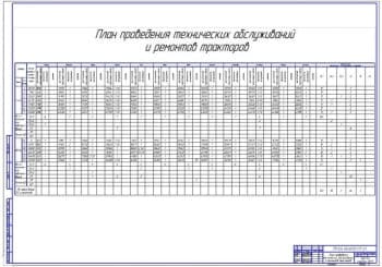 План проведения технических обслуживаний и ремонтов тракторов (А1)