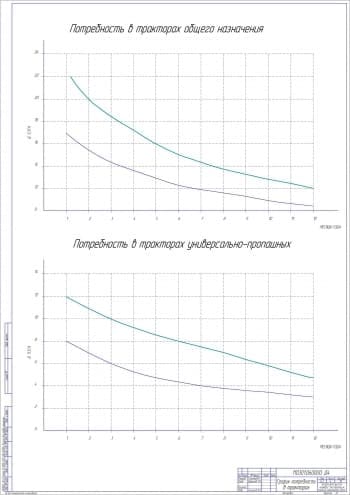 График потребности в тракторах (А1)