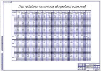 План-график проведения технических обслуживаний и ремонтов(А1)