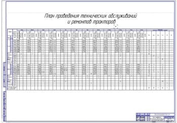 План проведения ТО и Ремонтов тракторов (ф.А1)