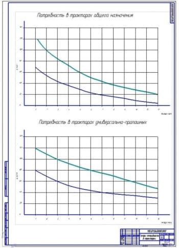 График потребности в тракторах (ф.А1)