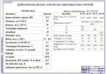 Сравнительная физико-химическая характеристика 