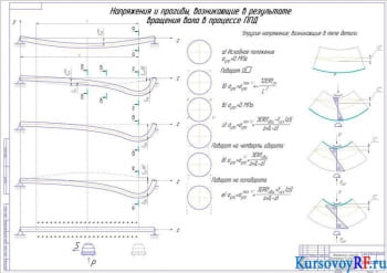 Технология правки деталей