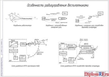 Особенности радиоуправления БПЛА (А1)