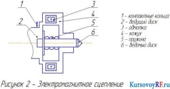Электромагнитное сцепление(фрагмент)