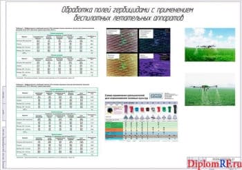 Внесение гербицидов с применением БПЛА (А1)