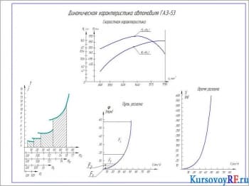 Чертеж динамической характеристики автомобиля ГАЗ-53 (формат А1)