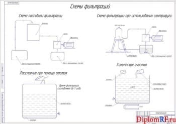 Схема фильтрации (формат А1)