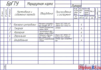 Маршрутная карта (формат А4)