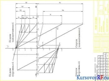 Курсовой расчет электропривода подъемников с чертежами