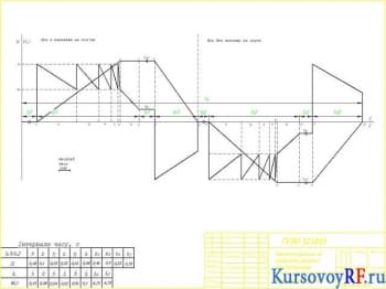 Чертеж погрузочная и скоростная диаграммы электропривода