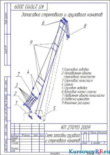 Чертеж схемы запасовки грузового и стрелового канатов