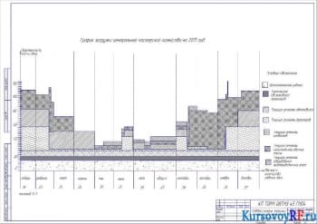Годовой график загрузки центральной ремонтной мастерской