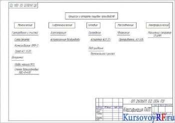 Схема классификации ПАПП