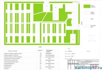 Курсовое проектирование свинарника для молодняка на 560 мест