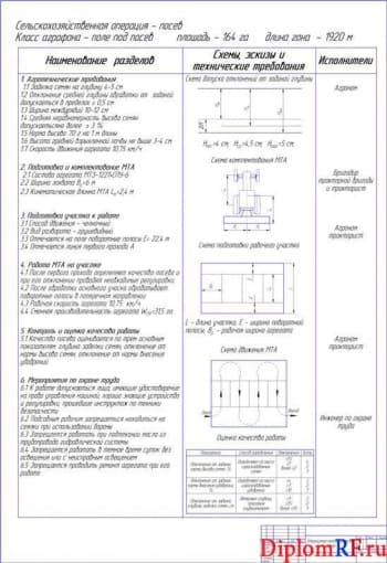 Чертеж карты операционно-технологической (формат А1)