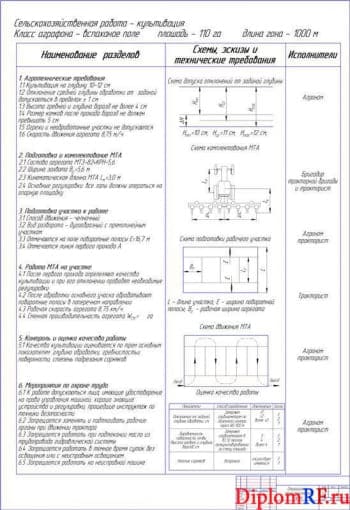 Чертеж карты операционно-технологической (формат А1)