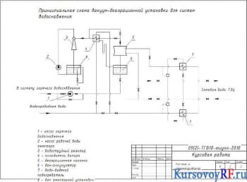 Чертеж вакуумного струйно-барботажного деаэратора вертикального типа конструкции ЦКТИ ДВ-15
