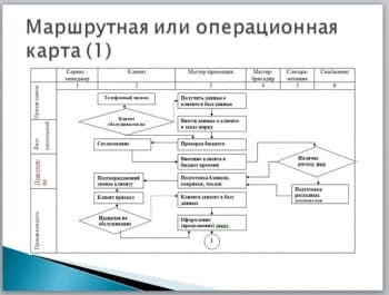 Проект автосервиса легковых автомобилей Cadillac Escalade