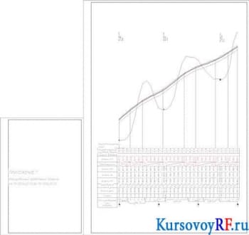 Реконструкция и курсовой расчет участка железнодорожных путей