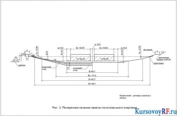 Чертеж поперечного сечения канала полигонального очертания