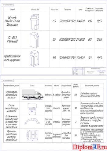 Обзор существующих конструкций и технологическая карта на промывку потоковой системы (А1)