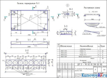 Панель П-1; Разрез 1-1; 2-2;3-3; Монт. петля М-1; Расчётная схема