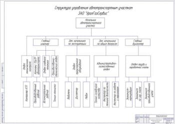 4.	Структура управления автотранспортным участком А1