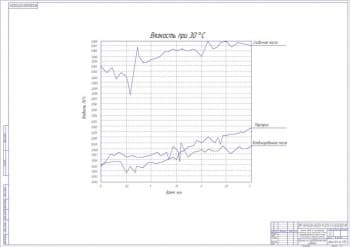 Чертеж Научно-исследовательская работа 2хА1