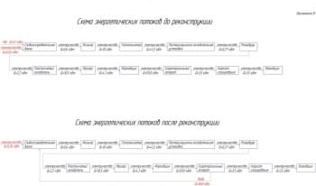 4.	Схема энергетических потоков до и после реконструкции