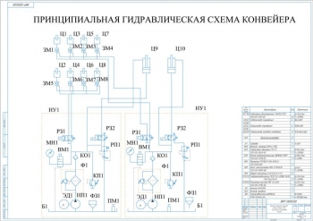 4.	Принципиальная гидравлическая схема конвейера, А1