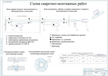 4.	Технический чертеж схемы сварочных работ, А1