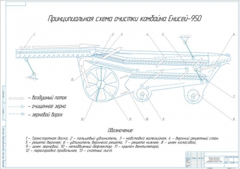 Разработка привода воздушно-решетной очистки комбайна Енисей-950