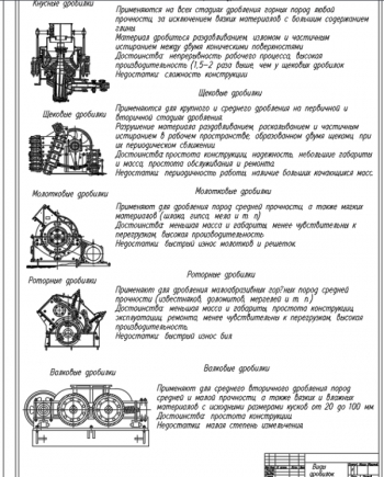4.	Теоретический чертеж видов дробилок, А1