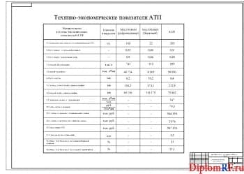 Чертёж технико-экономических параметров АТП (формат А1)